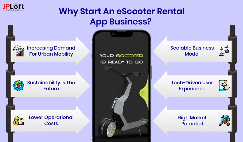 Why Start an eScooter Rental App Business